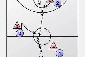篮球战术训练步骤第一步是 ( )?